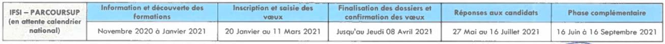 Infirmier As Ap Ambulancier Le Calendrier 2020 2021 Crij Guadeloupe calendrier concours infirmier 2021